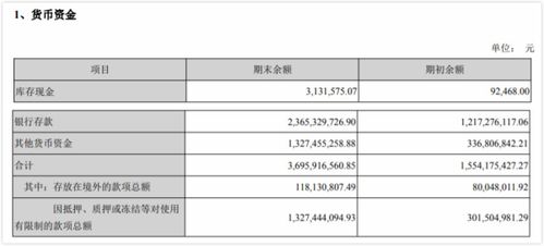 歐菲光存貨壓頂與財務隱憂 76億存貨與37億貨幣資金背后的利息之困